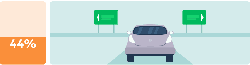 illustration of car getting lost