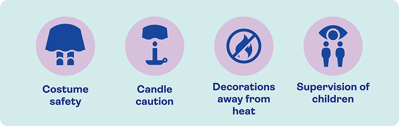 Icon graphics for Halloween safety that show costume safety, candle caution, decorations away from heat and supervision of children.