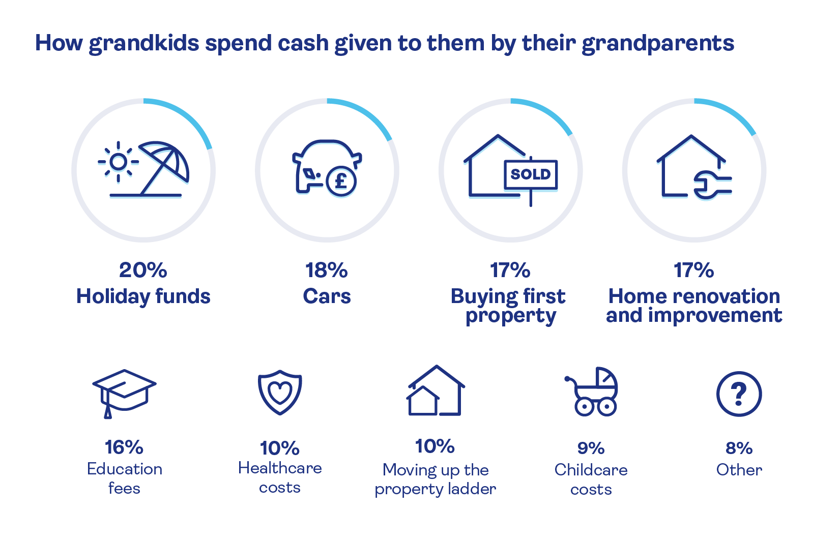 Infographic